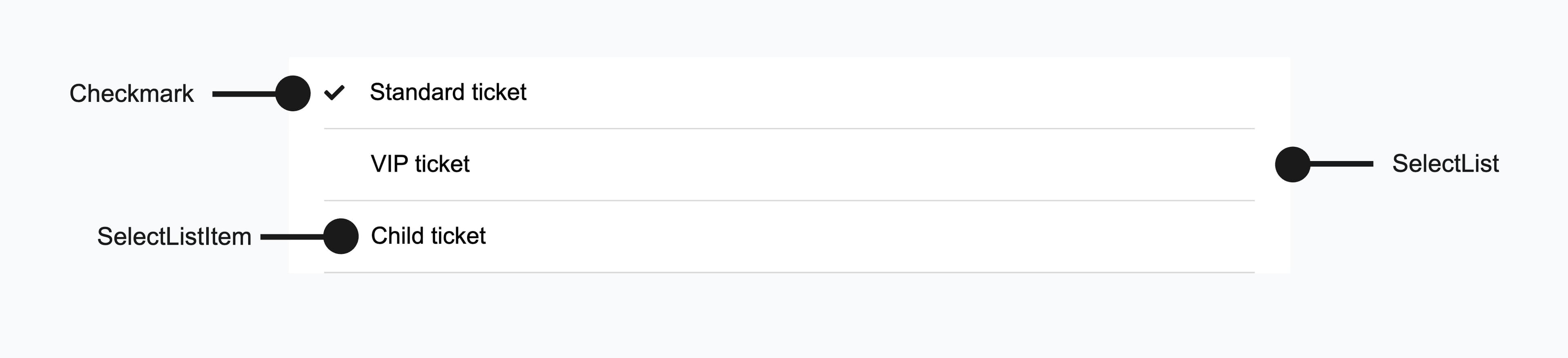 Anatomy of selectlist